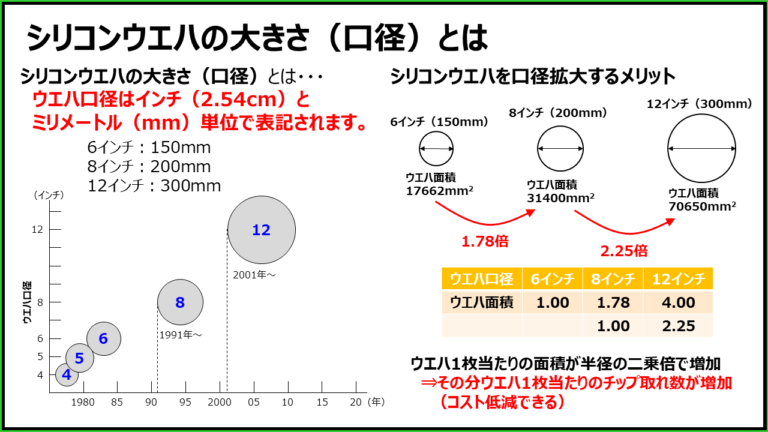 【誰でもわかる】シリコンウエハができるまでを完全解説！