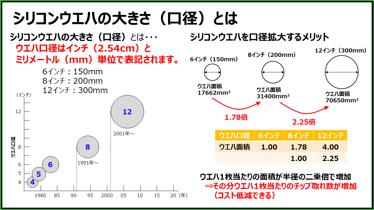 【誰でもわかる】シリコンウエハができるまでを完全解説！