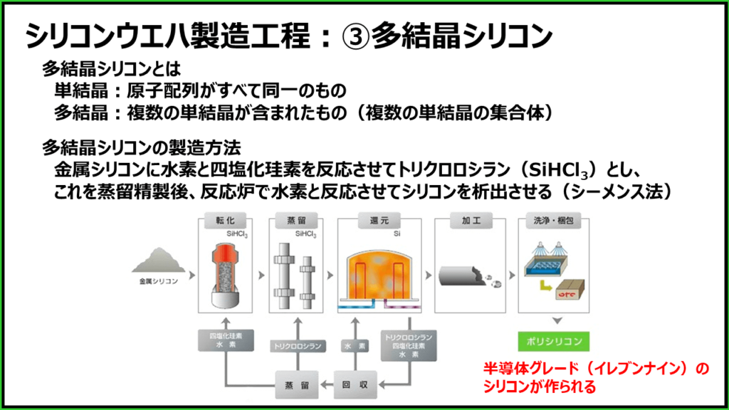 シリコン―結晶成長とウェーハ加工 (アドバンストエレクトロニクスシリーズ)