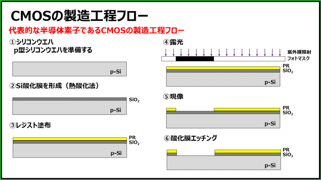 ☆セール 研究用高純度シリコンウェハー 2×P型 25枚入 (2-960-63) 通販