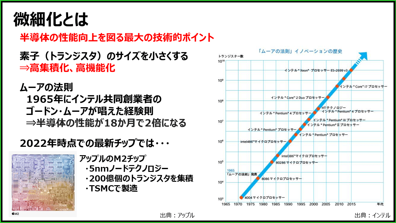 半導体微細化歴史 – 半導体 微細化 問題 – JGDRI