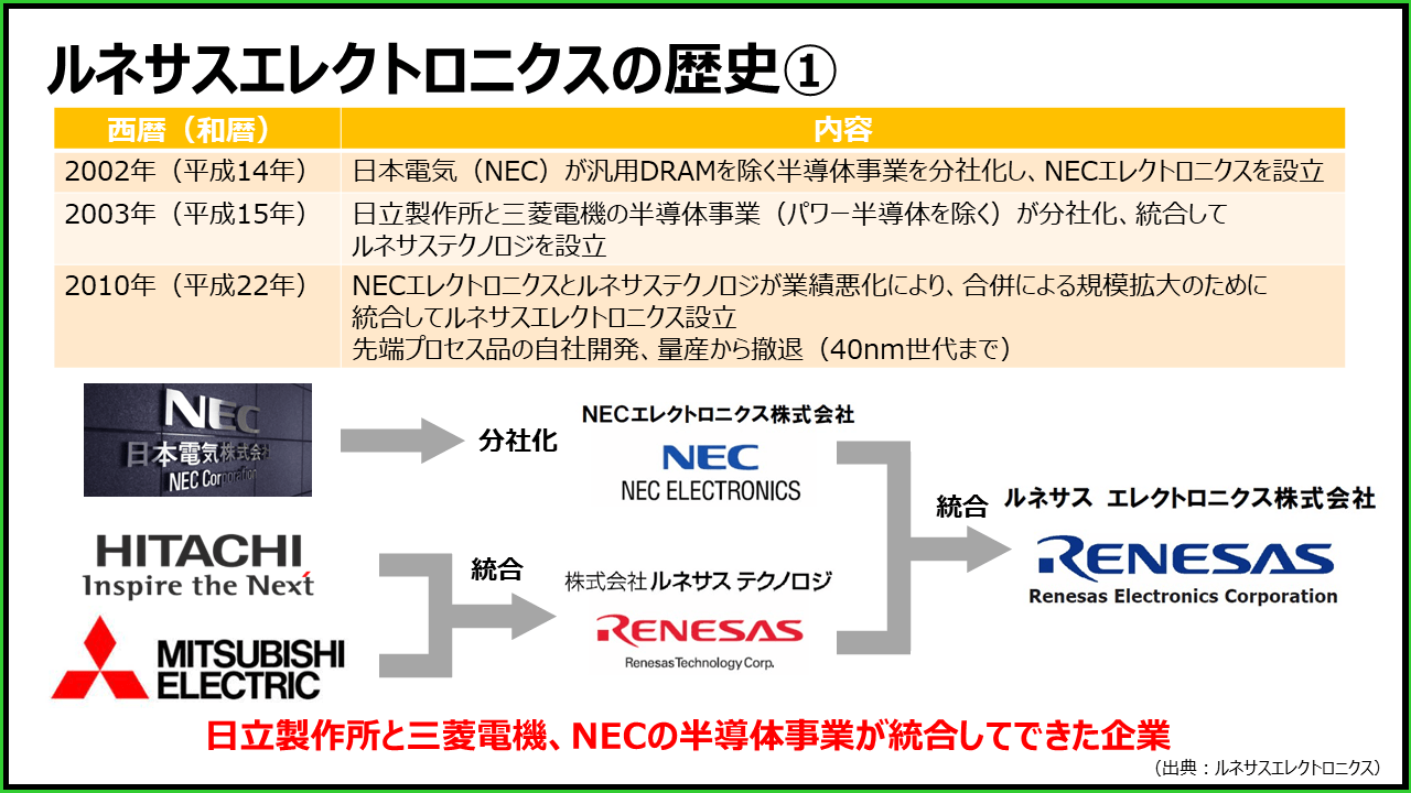  Apple、チップ企業ルネサスSPドライバーを買収してiPhoneのディスプレイ品質向上を目指す