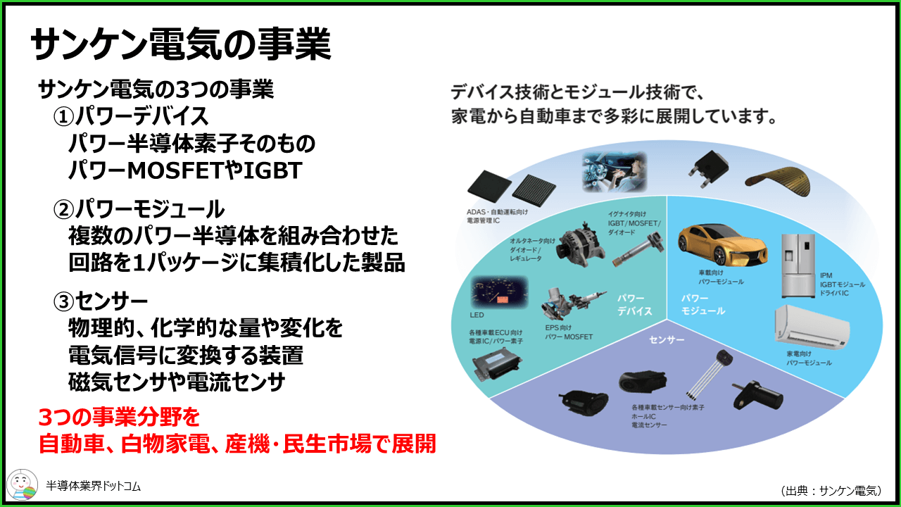 【半導体企業研究】電源3社の一角であるサンケン電気の歴史や業績・年収を徹底解説