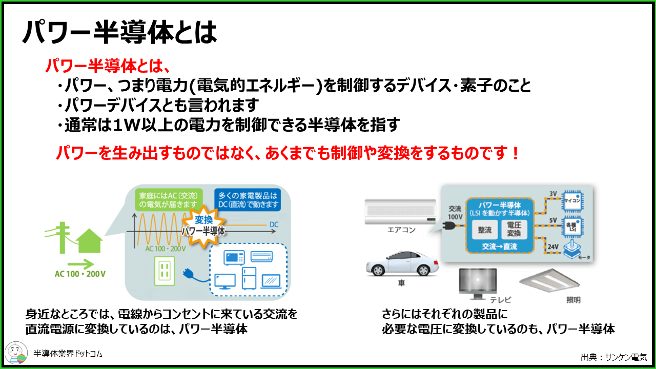 sic パワー半導体とは, sicパワー半導体 ローム – GJDDRL