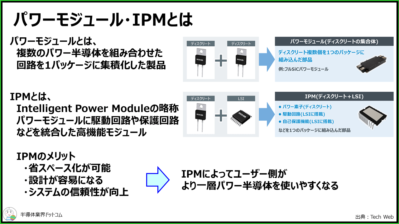 パワー半導体仕組み _ パワー半導体 図 – KNYYW