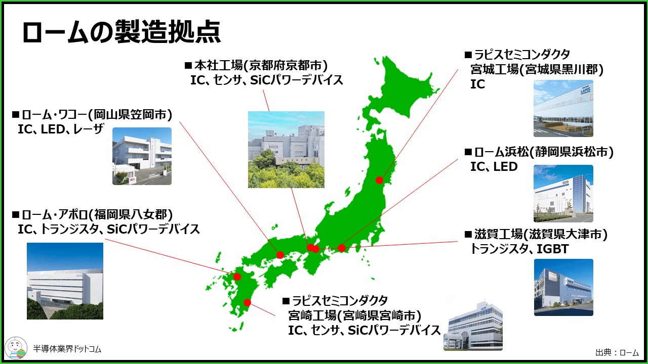 【半導体関連企業研究】パワー半導体大手のロームの歴史や事業・年収を徹底解説