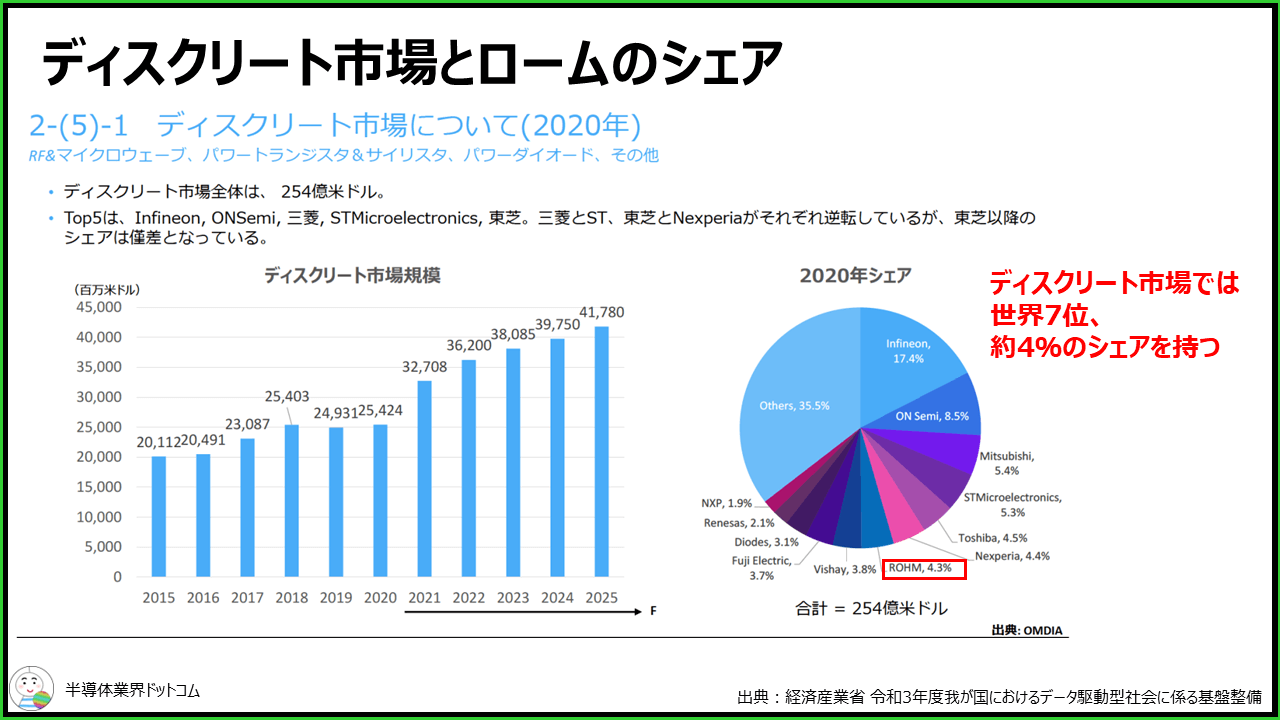 【半導体関連企業研究】パワー半導体大手のロームの歴史や事業・年収を徹底解説
