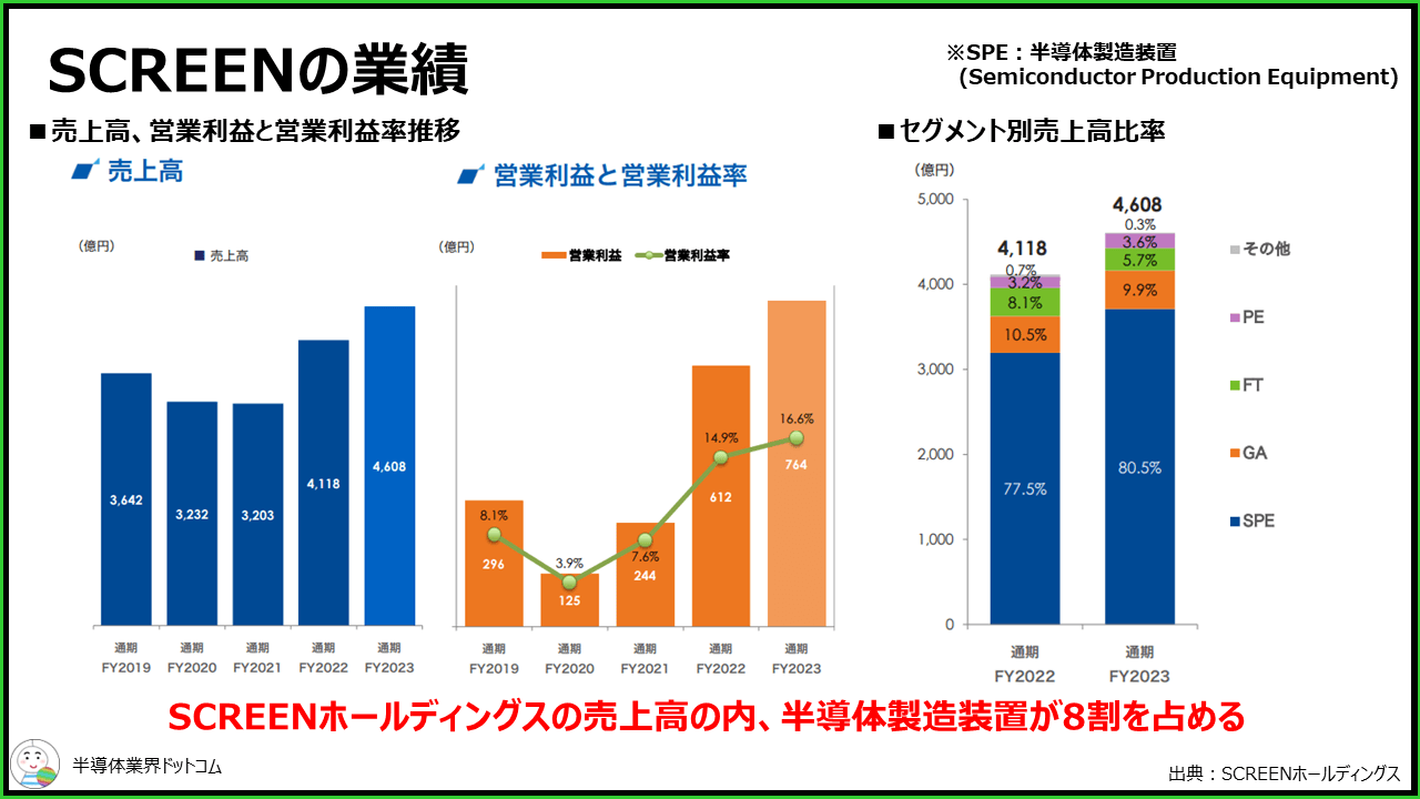 【半導体関連企業研究】洗浄装置大手のSCREENの歴史や事業・年収を徹底解説