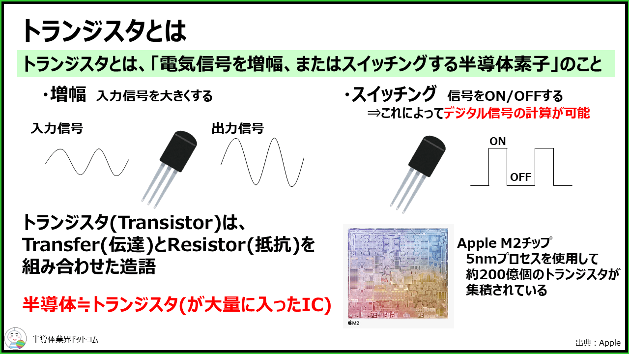 【徹底解説！】1から学ぶ、トランジスタの基本と微細化