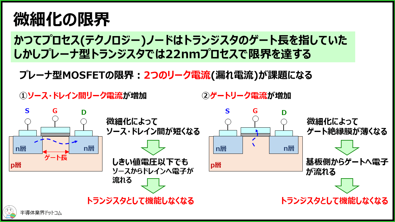【徹底解説！】1から学ぶ、トランジスタの基本と微細化