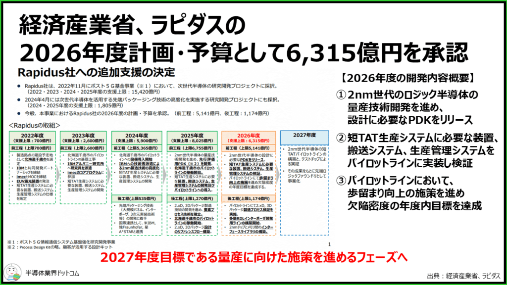 半導体業界ニュース】2026年4月のニュースを厳選してご紹介！